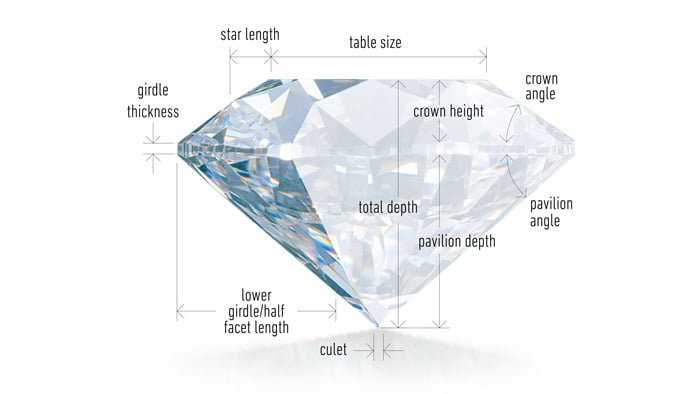 4Cs of diamonds_Cut